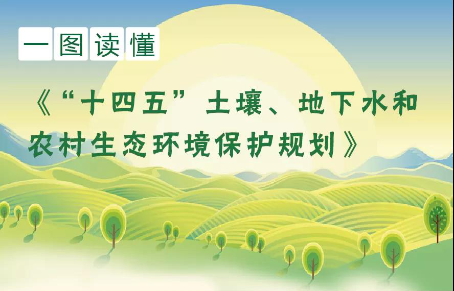 一圖讀懂《“十四五”土壤、地下水和農村生態(tài)環(huán)境保護規(guī)劃》