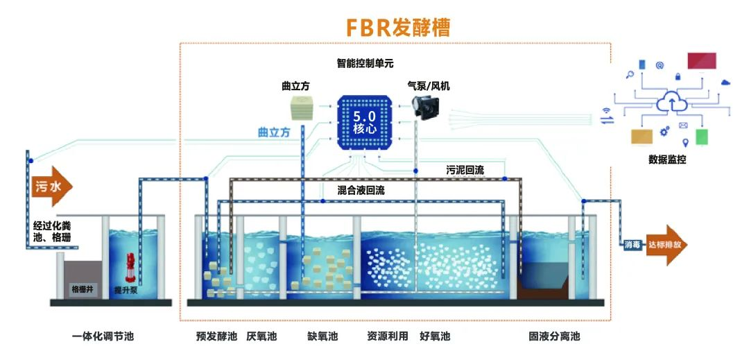 喜訊 | 商達公用“基于FAAO的農(nóng)村污水處理工藝成套設(shè)備”成功認定為2023年度浙江省首臺（套）裝備！